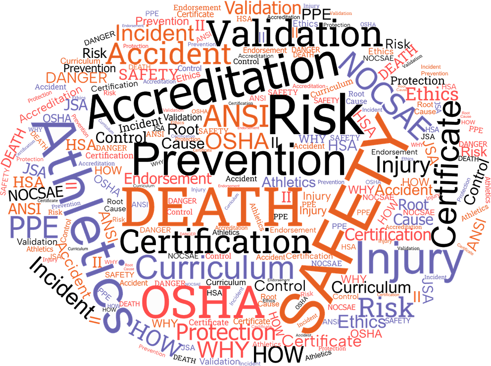 ProTect Athletics Word Cloud